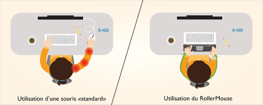 article-comparaison-souris-rollermouse