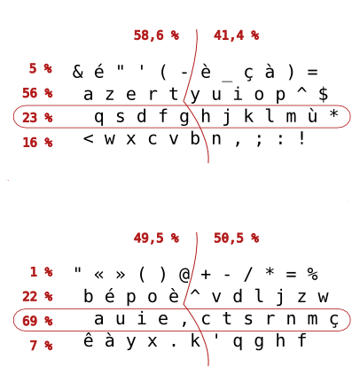bepo-stats-lignes-mains-flat