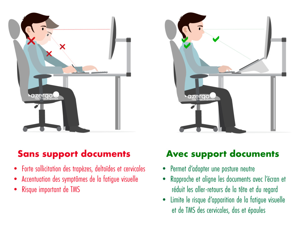 Support de documents contre les douleurs au cou et aux épaules