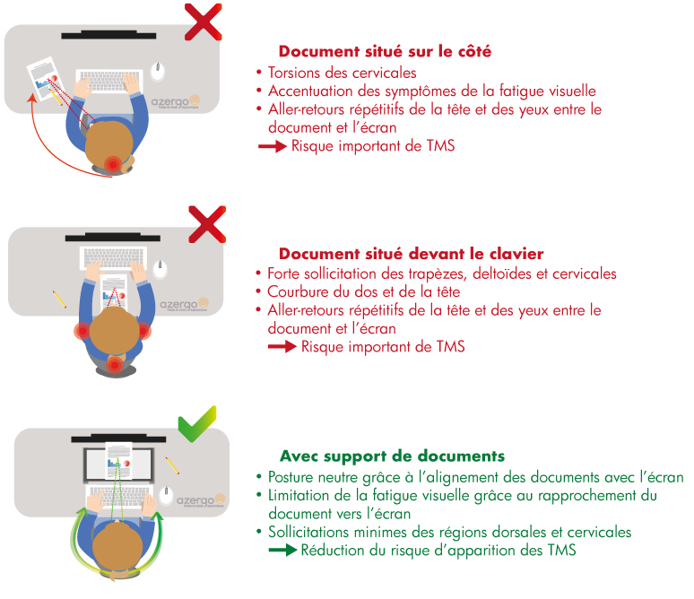 Travail sur documents et sur ordinateurs : les bons réflexes anti-douleurs