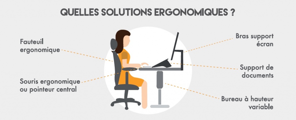 Solutions Ergonomique - Santé au travail